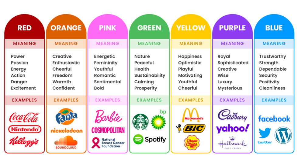 Brand Colors Impact Digital Marketing Strategies -Lime Fresh